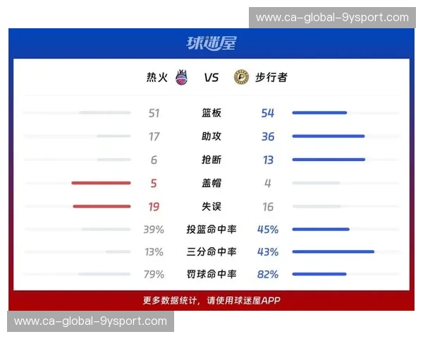 烈焰焚城，步行者能否逆转？热火vs步行者G5生死战前瞻